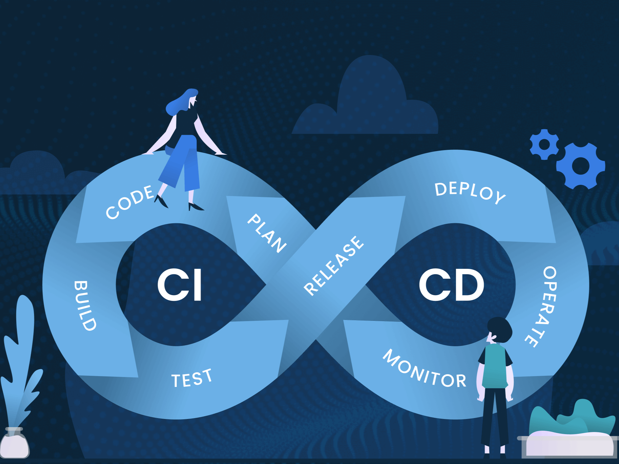 DevOps & CI/CD Automation